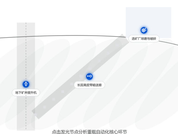 矿山行业解决方案